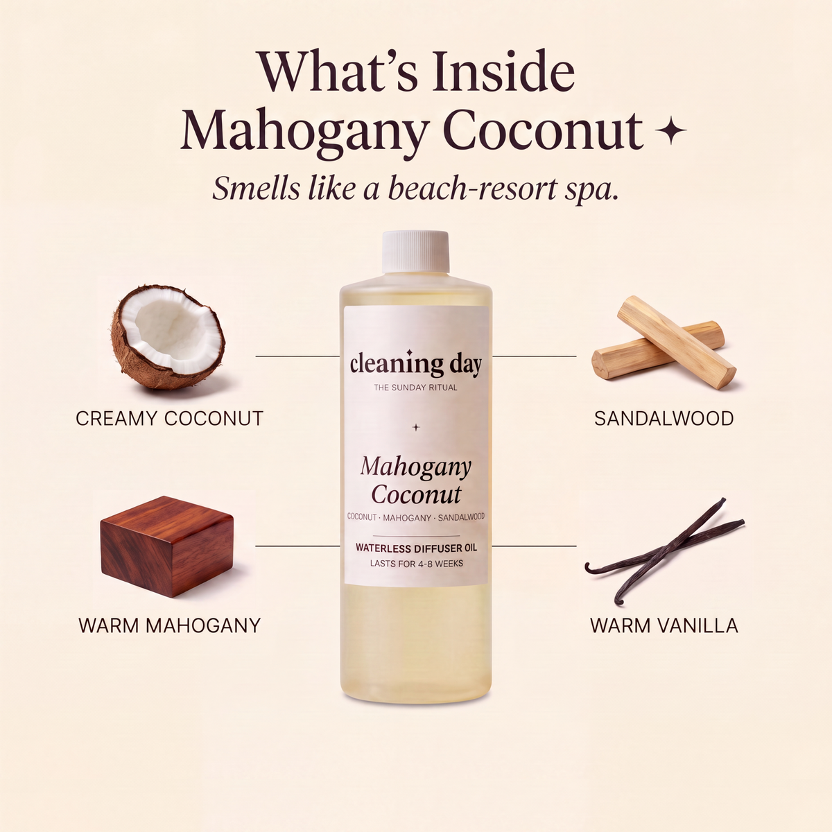 Signature-Diffuser Oil