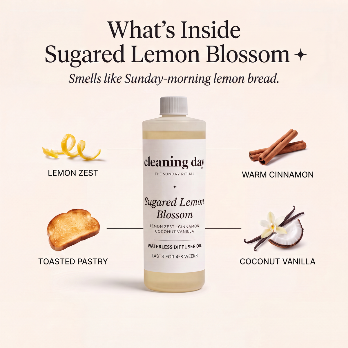 Signature-Diffuser Oil